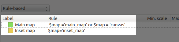 Rule based rendering using the $map variable